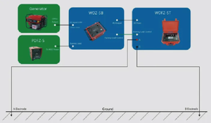 Gpr Vàng Detector thời gian domain IP hệ thống lượng tử Thiết bị cảm biến - Product Image 2