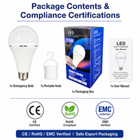 Ampoule LED d'urgence rechargeable 9W 12W 15W E27 B22 AC85-265V, lampe de camping intelligente à batterie de secours pour coupures de courant, idéale pour la maison et le jardin