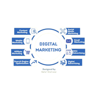 Producto de marketing digital de alto impacto para escalado comercial Versión de stock compatible
