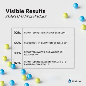 Multivitamínico para Hombres con Antioxidantes, Vitaminas y Minerales para Apoyar la Energía y la Salud Inmunológica - Product Image 6