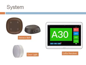 จอแสดงผลบริการลูกค้าไร้สาย Artech S2 พร้อมหน้าจอสัมผัสสำหรับร้านอาหาร - Product Image 2