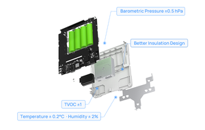 AM319ลอราวันเซ็นเซอร์ IAQ 9-in-1ได้รวมเซ็นเซอร์ไว้ด้วย9ชนิดเพื่อวัดสภาวะที่หลากหลาย - Product Image 5
