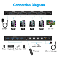 Commutateur KVM USB DP 4x1 8K
