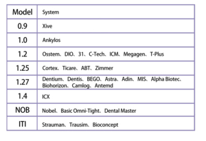 Kit de Implantes Dentales Quirúrgicos Intensivos de 16 Piezas, Juego de Herramientas de Destornillador y Llave Universal para Cirugía de Implantes - Product Image 2