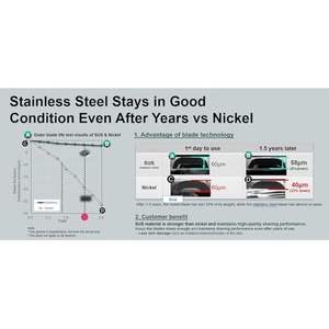 Afeitadora Eléctrica para Hombre con 6 Cuchillas Extraíbles, Afeitado en Seco/Húmedo, Limpieza Automática, Estación de Carga, Resistente al Agua IPX7 para el Cuerpo, Color Negro - Product Image 5