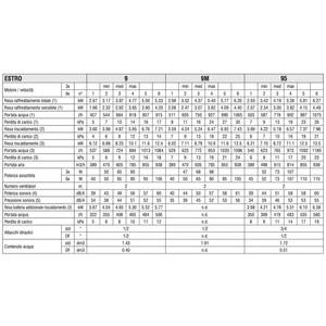 Unità Fan Coil Galletti ESTRO F9L 10.1 kW per Sistemi HVAC - Product Image 3