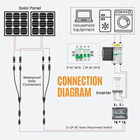 Boîtier de Combinaison Solaire Photovoltaïque 1000V CC 2 Chaînes 2 Entrées 2 Sorties IP65 Étanche avec Disjoncteur 40A et Protection Contre les Surtensions 20-40kA