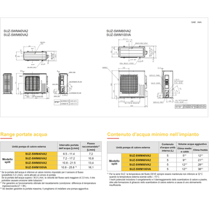 Système de climatisation domestique Mitsubishi 6 kW A+++ R32, pompe à chaleur intégrée, réservoir d'accumulation ACS Hydrotank de 300 litres, nouvelle génération, fabriqué en Italie - Product Image 4