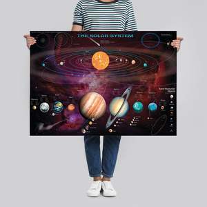 Póster del Sistema Solar Moderno de Garry Walton, Hecho de Papel Resistente para Uso en Paredes - Product Image 3