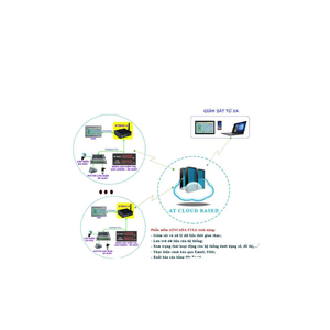 Sistema SCADA ATPRO001 de ATPRO con Funcionalidad Avanzada y Diseño Ecológico para Monitoreo de Niveles de Soluciones en Tanques, desde Vietnam - Product Image 1