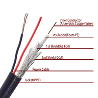 Cable Coaxial Compuesto RG59+2 de 305M con Cubierta Negra y Blanca para Instalación de Cámaras Analógicas y Proyectos de CCTV