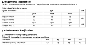 Swissbit S-52 loạt công nghiệp UHS-I giao diện SDHC/SDXC Thẻ 3D TLC lên đến 128 GB 32 GB vật liệu nhựa - Product Image 3