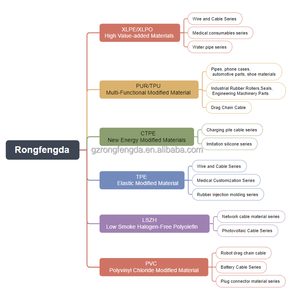 Fil thermosensible en PVC, matière première à plastification rapide, résistant aux hautes températures, pour couvertures chauffantes électriques - Product Image 3