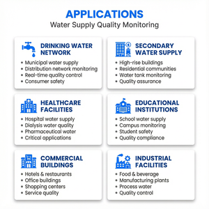 켐인스 EGM-200 음용수 온라인 모니터링 시스템 pH 잔류 염소 탁도 EC 온도 다중 파라미터 분석기 1년 - Product Image 5