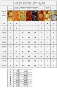 Cuentas de Ámbar Natural Redondas Pulidas de Calidad AAA+ del Tipo Royal Tiger Blanco de Kaliningrad para la Fabricación de Joyas - Product Image 6