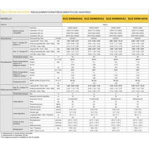 Sistema HVAC Domestico Mitsubishi A+++ con Pompa di Calore da 6 kW e Serbatoio di Accumulo ACS Integrato da 200 Litri R32 - Product Image 2