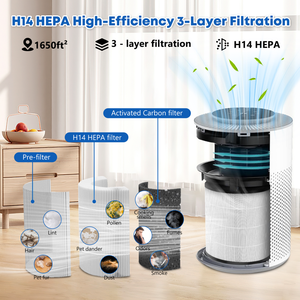 Filtre de remplacement HEPA 3-en-1 haute efficacité pour purificateur d'air Cobectal 6000A H14 - Product Image 2