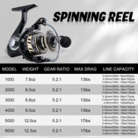 1000 2000 3000 4000 5000 6000 Moulinets de pêche CNC Spinning Reel