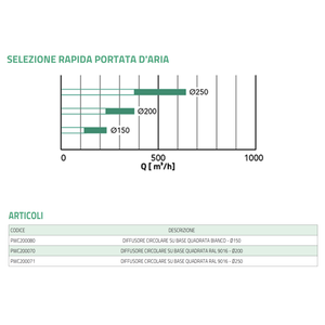 Diffuseur HVAC à base carrée Tecnosystemi, circulaire, pour climatiseur sur base carrée - Product Image 5