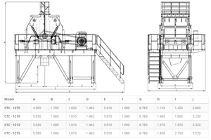 เครื่องบดแบบกระแทกสามระดับ CTC-1275 60-80 T h สำหรับการผลิตทรายอย่างมีประสิทธิภาพสำหรับการแปรรูปหิน - Product Image 6