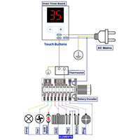 Papan Kontrol Timer Oven Digital OT-0822 dengan Layar LED dan Kontrol Sentuh untuk Oven Listrik (Penggunaan Rumah Tangga)