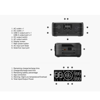 Station d'alimentation portable River3 300W245wh Batterie lithium-ion LiFePO4 FastECO FLOW Onduleur pur sinusoïdal Panneau solaire