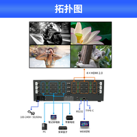 Controlador de Video Wall HDMI con Pantalla LCD y Teclado, para Divisor de Video 4K60, Modos Combinados 2X2+2X2, FCC/CE
