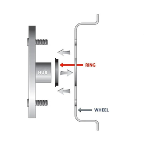 Wheelshome Anneaux de centrage de moyeu 71.5/73.1, entretoises de moyeu de roue en alliage d'aluminium, direct usine - Product Image 6