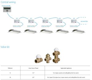 Fabricants chinois de systèmes de refroidissement 7kW Electro Valvula pour moteur à courant continu, type canalisé, unités de rotation canalisées - Product Image 2