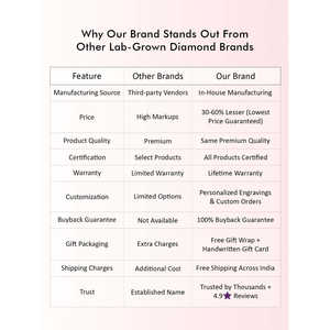 Elegantes pendientes de tuerca solitarios para mujer, Joyería de diamantes cultivados en laboratorio - Product Image 5