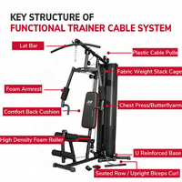Máquina Multifuncional de Gimnasio en Casa JX de Grado Profesional, Equipo de Ejercicio de Cuerpo Completo para Uso Doméstico, Proveedor de Pedidos Mixtos