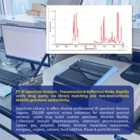 Spektrometer FT-IR BRT 890 untuk Identifikasi Batu Permata Farmasi dan Analisis Minyak Bumi dengan Perpustakaan 220.000