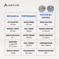 Actionneur de joint robotique planétaire 120 Nm 125 mm CAN/CAN FD Module de joint intégré APM-125-400-R27 pour robots humanoïdes et industriels