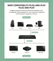 Splitter HDMI 2.0 1 Input 2/4/8 Output 4K 60Hz 18Gbps HDCP2.2 HDR 3D Distributor Video untuk PS5 Xbox PC Monitor TV