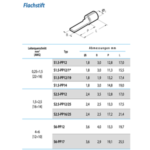 สายเคเบิล S1.5-PP14ขาแบน cembre ยาว1.5mm ² 14.8มม - Product Image 4