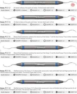 Source d'alimentation manuelle d'instruments chirurgicaux dentaires rigides longs standard de Gracey - Product Image 3