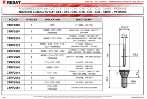 Redat ctrf9530 hoàn thành ý chất lượng DIESEL nhiên liệu phun vòi phun nhóm cho Sâu Bướm công nghiệp đường sắt động cơ Hàng Hải - Product Image 6