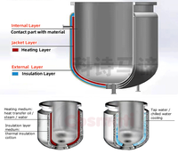 Cuve de mélange de détergent liquide à double enveloppe en acier inoxydable de 1000 L avec agitation à vapeur, moteur antidéflagrant pour produits chimiques