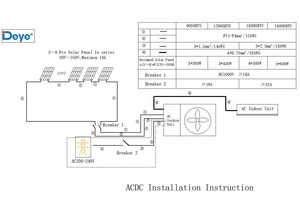 อินเวอร์เตอร์พลังงานแสงอาทิตย์ระบบ BTU DC 12000 / 18000/24000แบบไฮบริดกลางแจ้งสไตล์ deye - Product Image 2