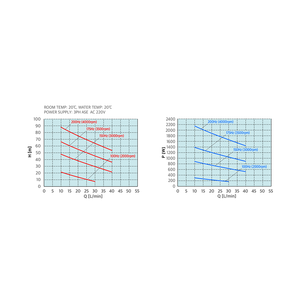 Pompe de circulation de refroidisseur industriel WNA-0380SKA 2,2 kW Moteur BLDC Construction en acier inoxydable pour le refroidissement des semi-conducteurs laser - Product Image 3