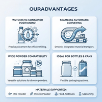 Machine de remplissage automatique de poudre sèche polyvalente pour l'alimentation, les cosmétiques, les produits chimiques, les aliments pour animaux, plusieurs types d'emballages
