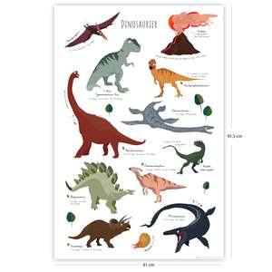 Modern Style 61 X 91.5 cm Dinosaur Learning <b>Poster</b> Wall Usage Paper Material - Product Image 6