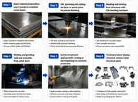 Pièces en tôle sur mesure de précision certifiées ISO9001, poinçonnage, pliage et soudage CNC pour équipement médical