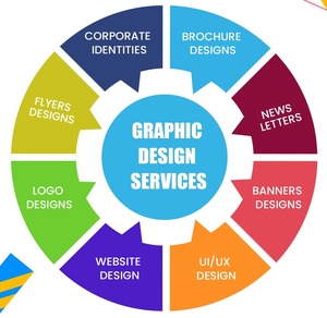 Ofreciendo servicios de diseñador gráfico asequibles para marcas web y diseño de logotipos - Product Image 1