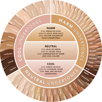 Fond de Teint Liquide Matifiant Léger Couvrance Totale Contrôle du Sébum Peaux Grasses Foncées Waterproof Marque Privée
