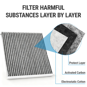 Filtro de Aire de Cabina CF10134 con Carbón Activado para Aire Fresco y Limpio para Vehículos Honda CRV, Accord, Civic y Lexus - Product Image 3