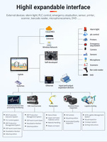 Carte de développement industriel RK3568 Android 14/Linux pour la détection d'objets/reconnaissance faciale/robot IOT/apprentissage automatique