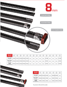Componentes de motor automáticos para perfiles de carbono con motor para máquinas de tejer, telares de pinzas nuevos de 900W, producto patentado - Product Image 3