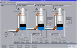 Máquina de Purificación de Gases Residuales Industriales AKTIFPAK CLS Cl2 de Alta Calidad, 98% de Eficiencia, Bomba, Motor, Caja de Cambios, PLC, 2 Años de Garantía - Product Image 5