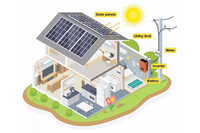 Paquet complet 3Kw 5Kw 6Kw Système d'onduleur solaire hybride Onduleur Growatt Batterie au lithium Stockage deye Énergie solaire Ener renouvelable
